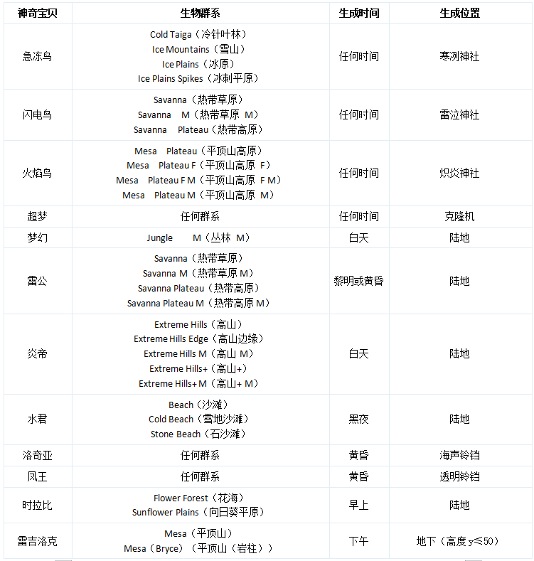 我的世界神奇宝贝重铸版8.1.2下载-我的世界神奇宝贝重铸版8.1.2