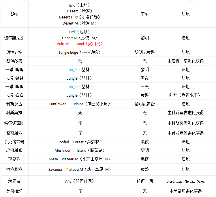 我的世界神奇宝贝重铸版8.1.2下载-我的世界神奇宝贝重铸版8.1.2