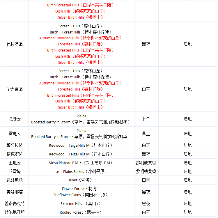 我的世界神奇宝贝重铸版8.1.2下载-我的世界神奇宝贝重铸版8.1.2