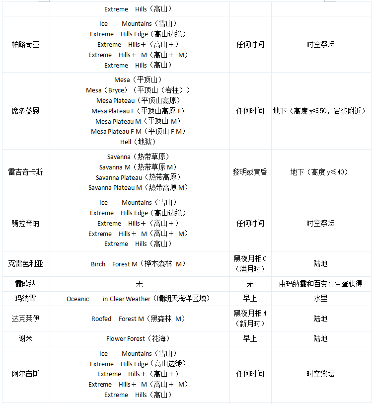 我的世界神奇宝贝重铸版8.1.2下载-我的世界神奇宝贝重铸版8.1.2