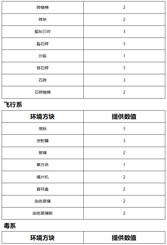 我的世界神奇宝贝重铸版8.1.2下载-我的世界神奇宝贝重铸版8.1.2