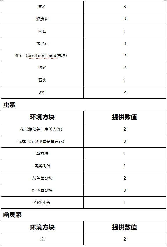 我的世界神奇宝贝重铸版8.1.2下载-我的世界神奇宝贝重铸版8.1.2