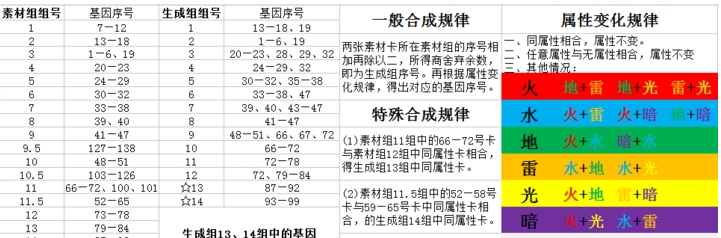 混沌之戒3下载-混沌之戒3安卓中文版下载