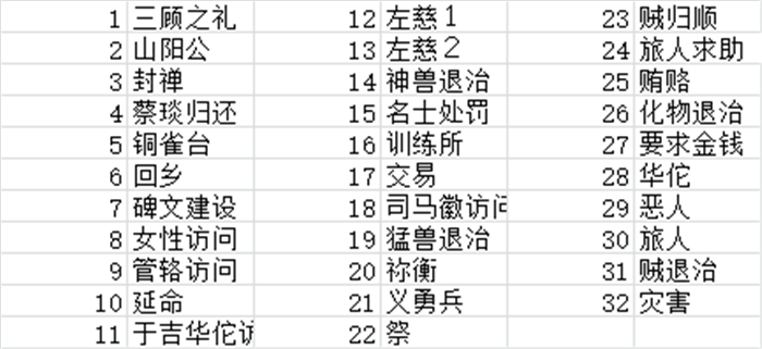 三国志9威力加强版绿色版下载-三国志9威力加强版绿色免安装下载