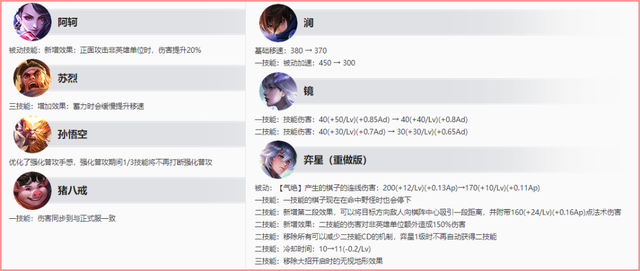 王者荣耀s25赛季下载-王者荣耀s25赛季更新下载