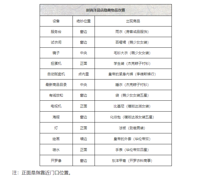时尚洋品店游戏下载-时尚洋品店免费版下载