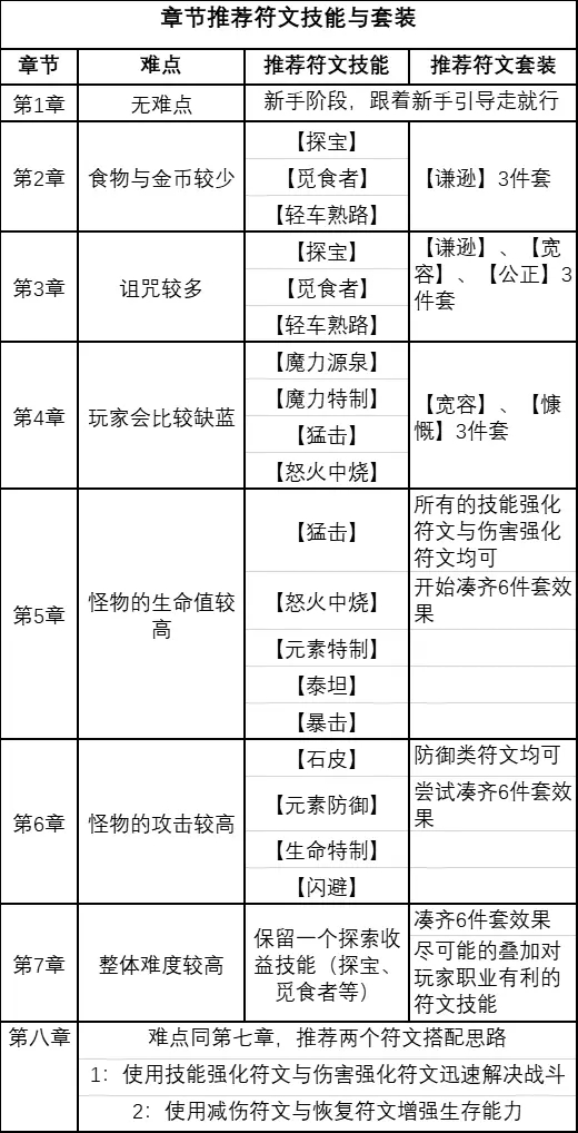逆境抉择神曲(攻略)下载-逆境抉择神曲(礼包码)最新版下载