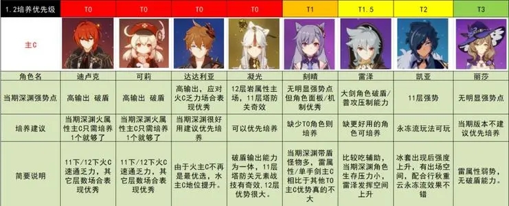 原神2.1下载-原神2.1更新下载