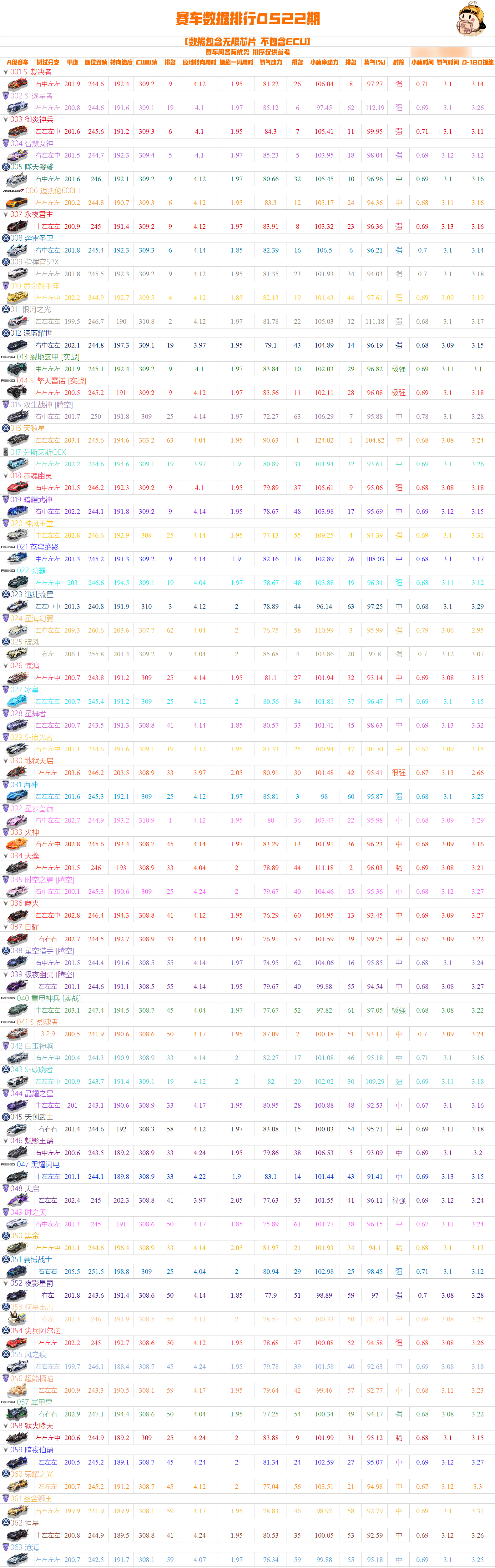 qq飞车手游抢先服下载-qq飞车手游抢先服游戏下载