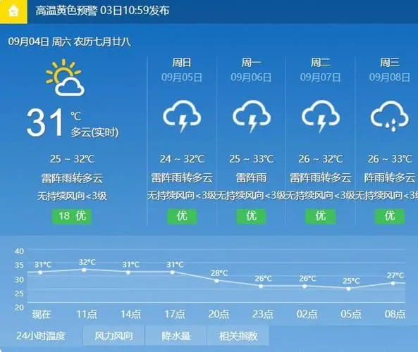 天气预报2021年最新版本下载-天气预报2021年最新版本免费下载