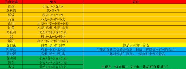 江湖悠悠（食谱）正式服下载-江湖悠悠游戏正式服安卓下载
