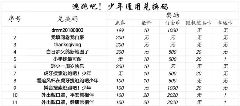 逃跑吧少年最新版