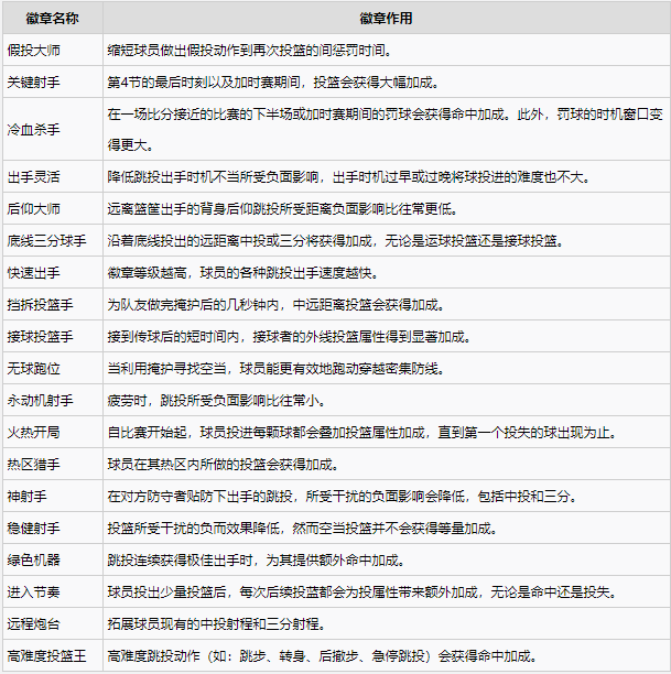 nba2k2021手游安卓