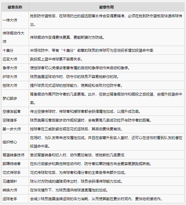 nba2k2021手游安卓