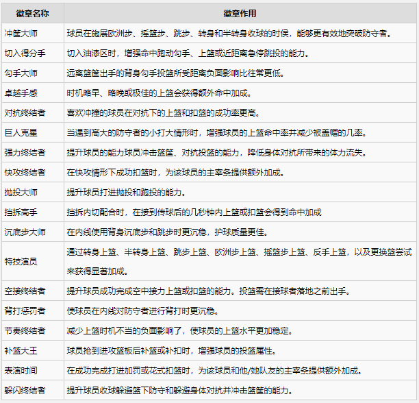 nba2k2021手游安卓