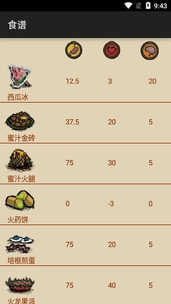 饥荒海难百科全书