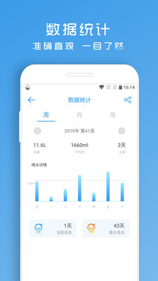 喝水提醒助手(Drink Water Assis)