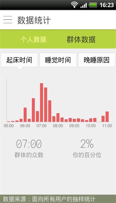 早睡早起打卡
