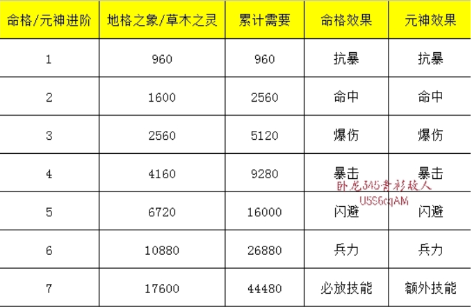 姬战三国终极版