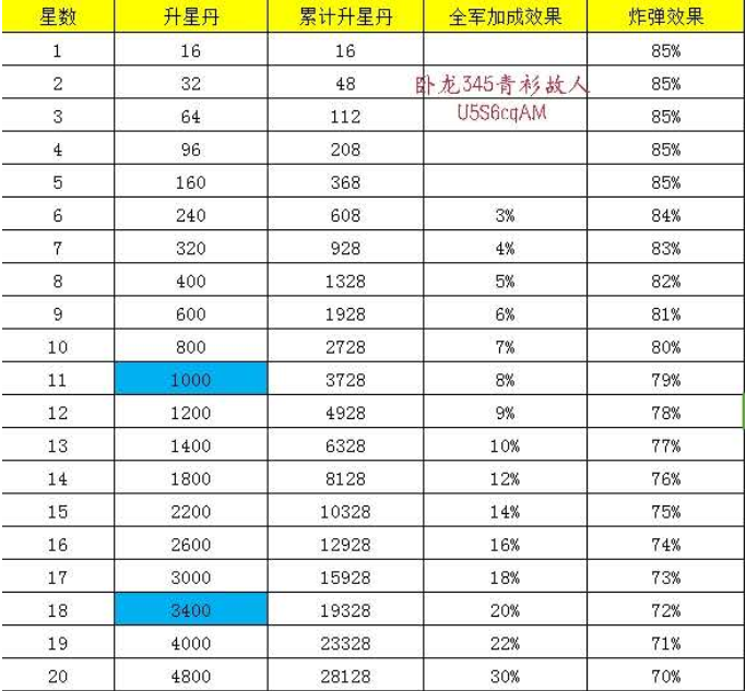 姬战三国终极版