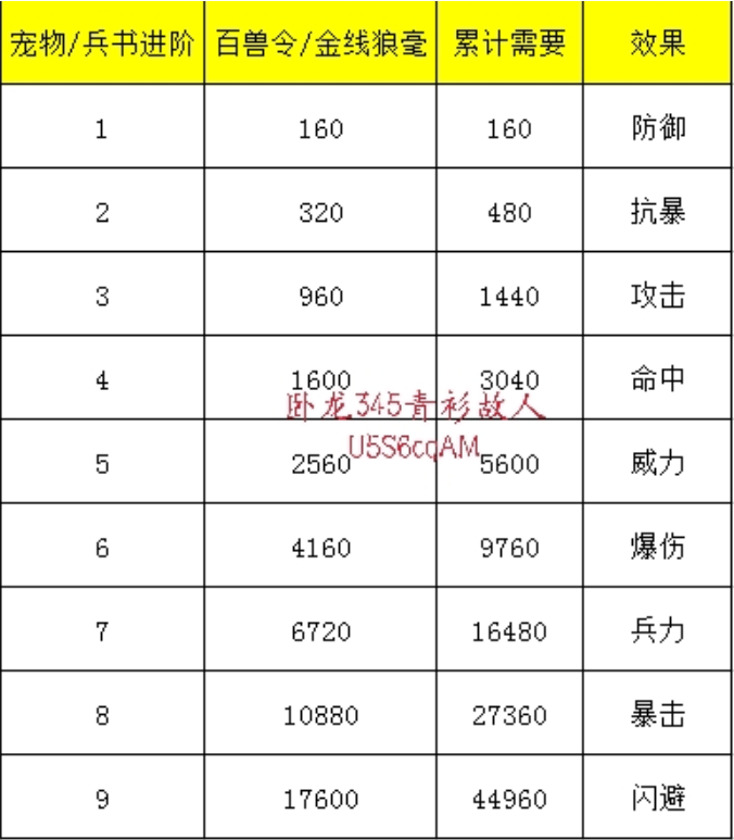 姬战三国终极版