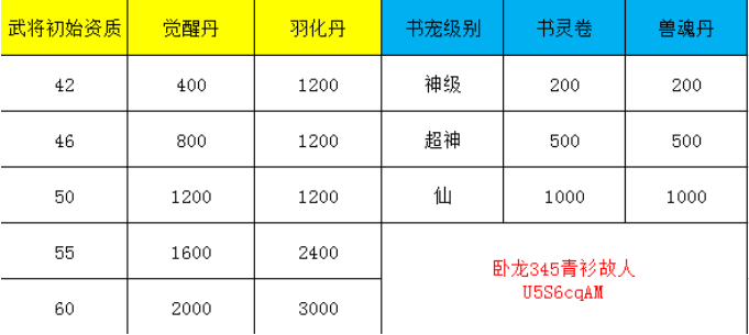 姬战三国终极版