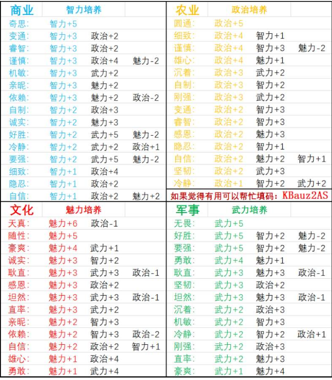 姬战三国终极版