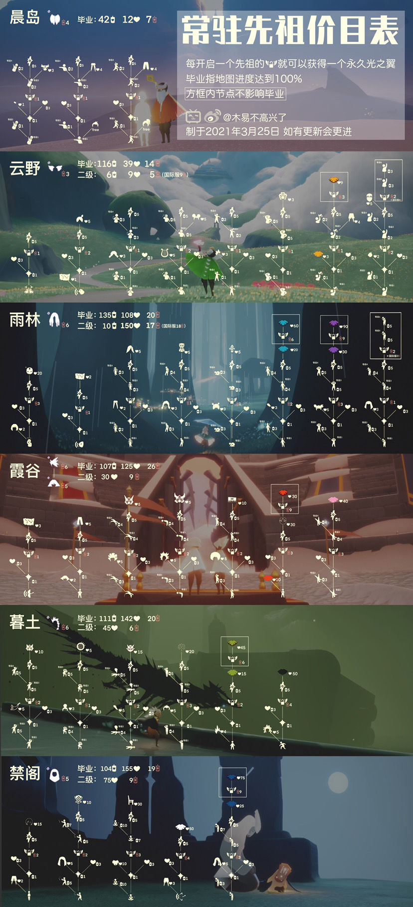 光遇国际服安卓最新版