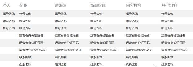 西瓜视频新版免费