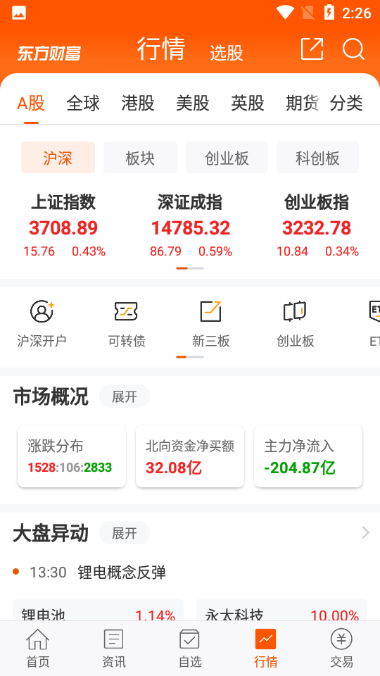 东方财富网