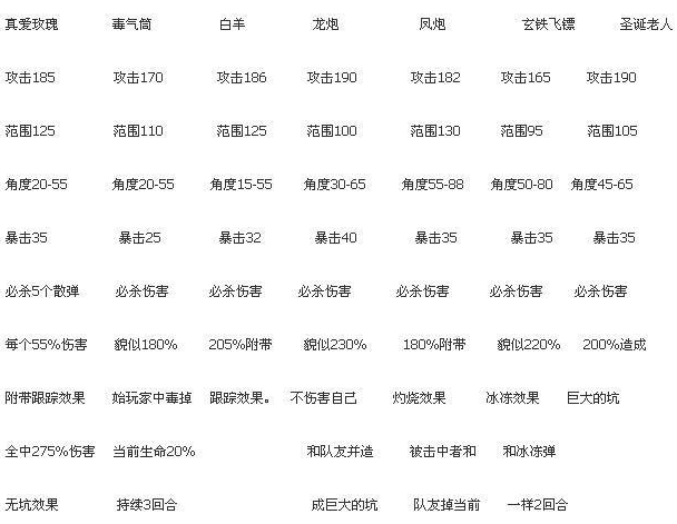 天尚网