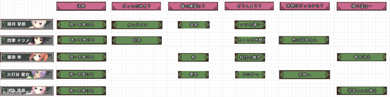 星光咖啡馆与死神之蝶全CG