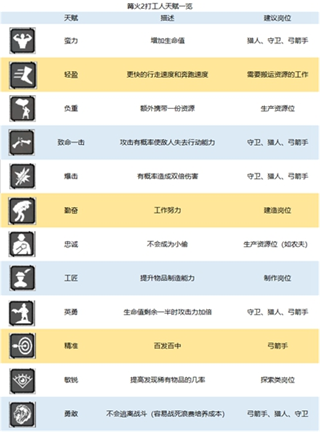 篝火2官方