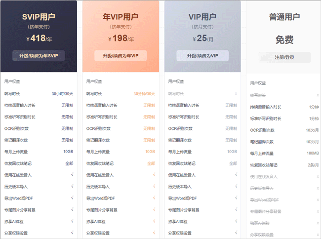讯飞语记Pro解锁会员版