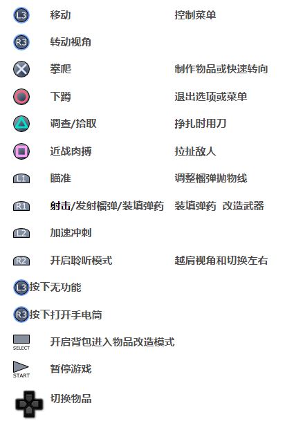 最后生还者：第一部中文版