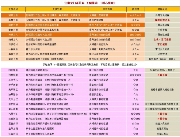 江湖录