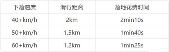 pubg国际服手游苹果最新版