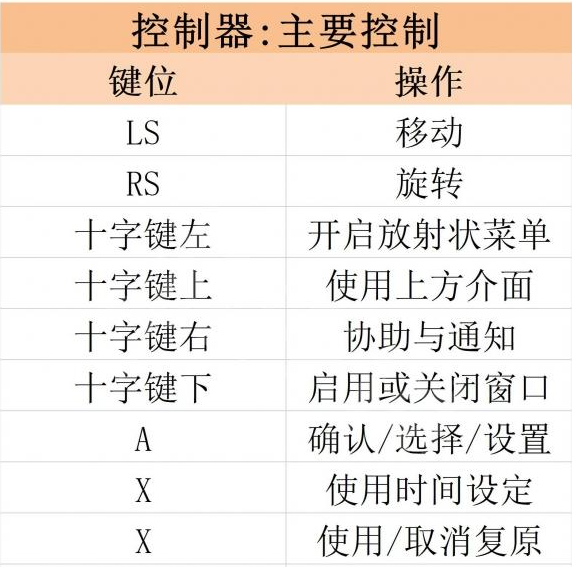 狂想乐园：梦想家版