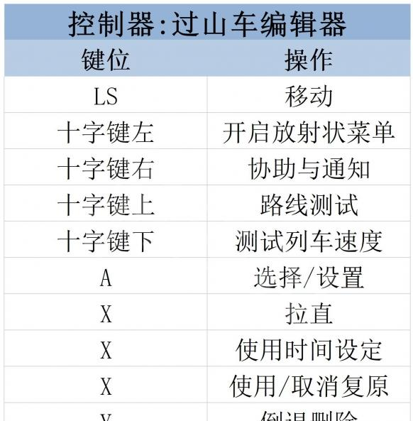 狂想乐园：梦想家版