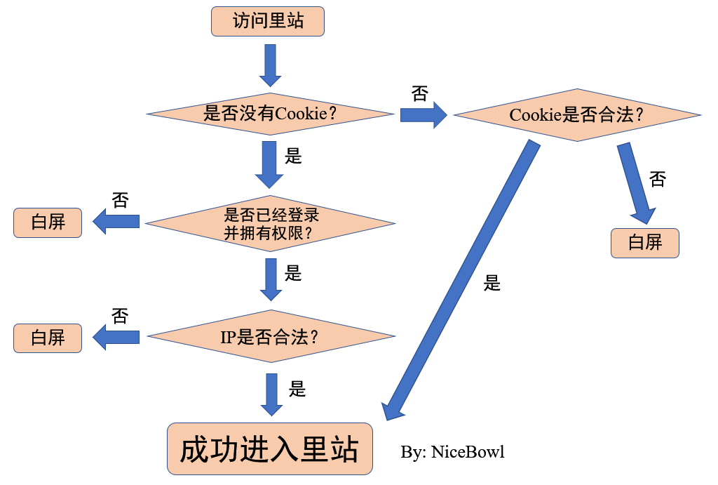 e站(ehviewer)绿色版本1.9.6.8