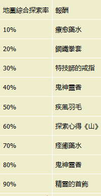 伊苏8:达娜的安魂曲