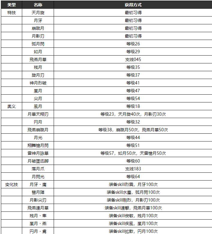 薄暮传说终极版