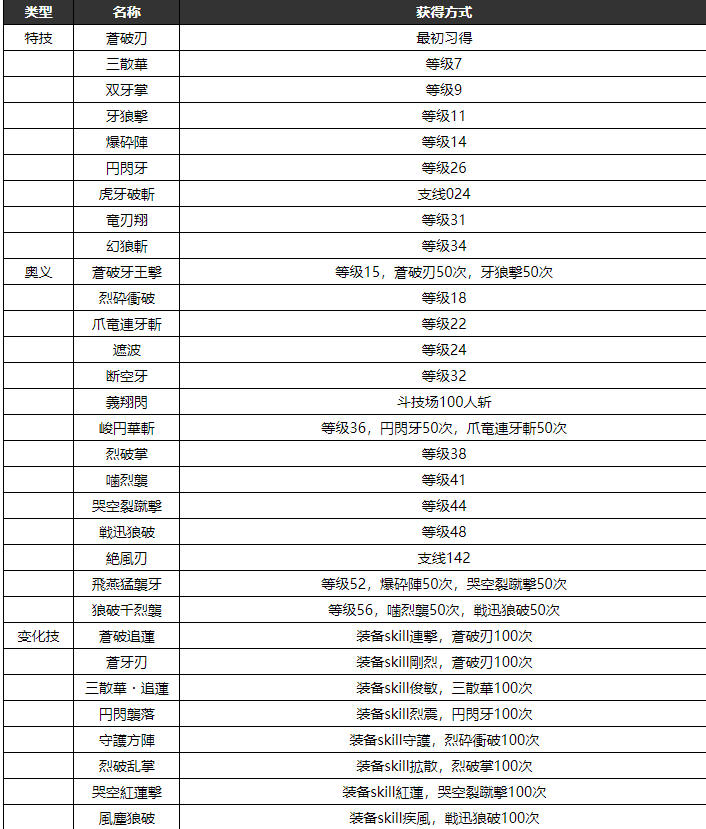 薄暮传说终极版