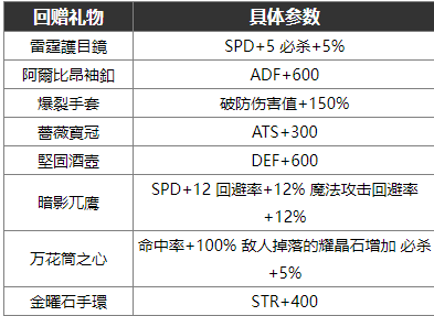 英雄传说闪之轨迹4