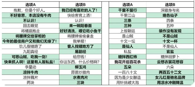 逍遥客栈红包版