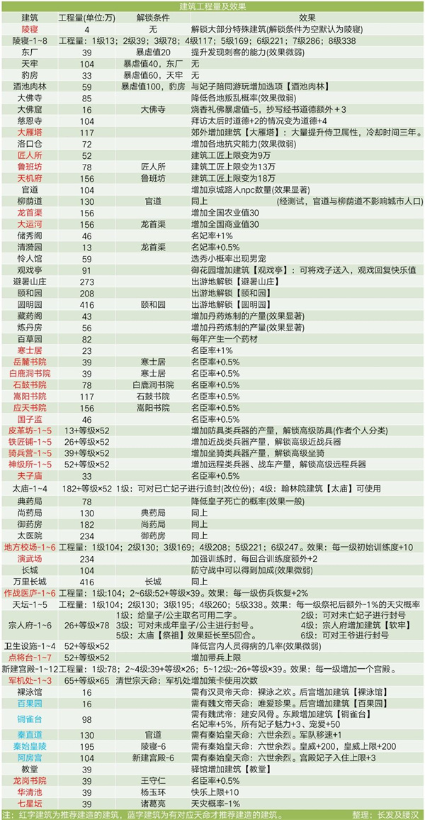 皇帝养成计划2免费版