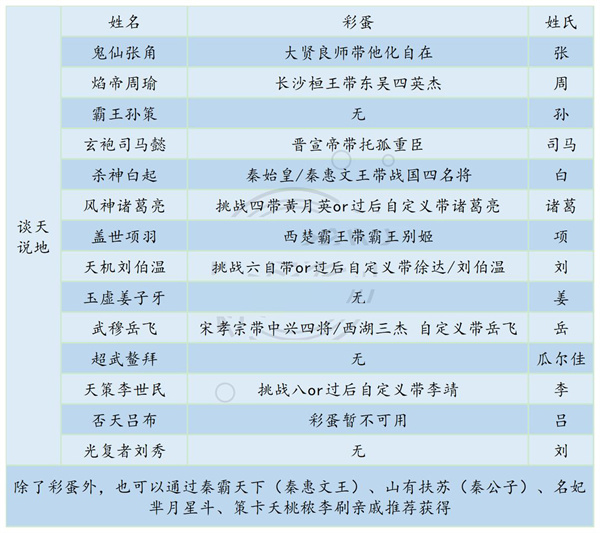 皇帝养成计划2免费版