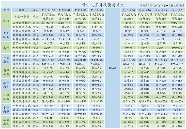 皇帝养成计划2免费版