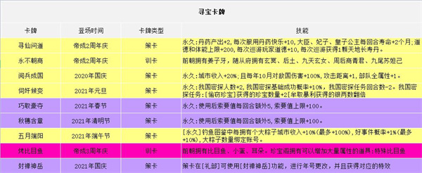 皇帝养成计划2免费版