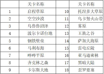 蓝天飞行队物语20